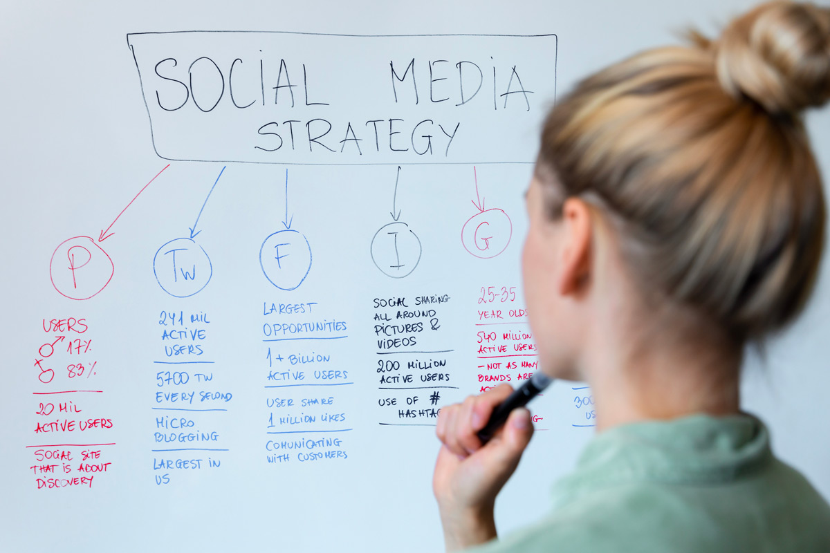 social media manager | social media marketing