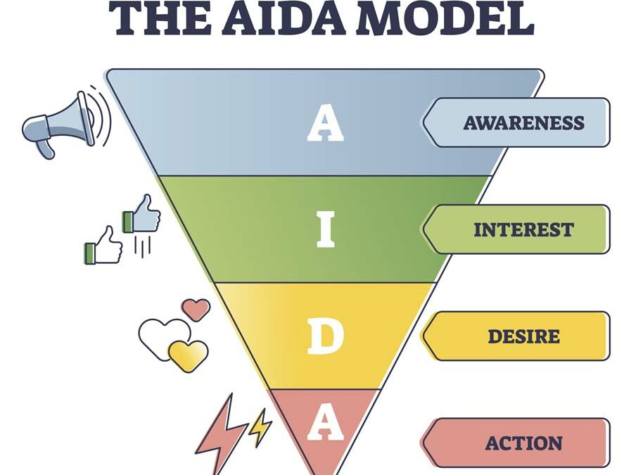 Attenzione, Interesse, Desiderio, Azione: che cos’è il modello AIDA e come puoi sfruttarlo per convertire di più 